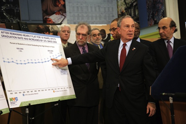 In March, Mayor Bloomberg and Chancellor Klein announced a record-high high school graduation rate of 63 percent in 2009.