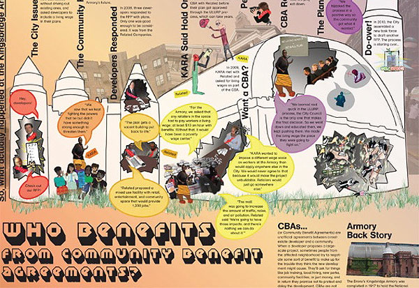 This is a subsection of the 24” x 36” poster summarizing the students' perspective on CBAs and the politics of the Kingsbridge Armory project.